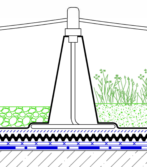 Zöldtető keresztmetszeti rétegrend DiaSafe Line Multi leesés elleni rendszerrel, kavicsos ültetőközeggel, drénlemezzel, víz- és gyökérszigeteléssel.