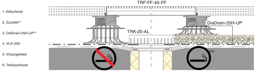 Teraszrács rendszer metszete DiaTurtle állítható teraszlábbal, DiaDrain drénlemezzel, zúzalékkal és vízszigeteléssel.