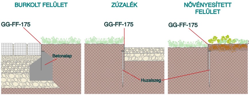GG‑FF‑175 fűszegély beépítési metszete burkolt, kavicsos és növényesített felületek elválasztására.