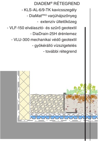 KLS rétegrend zöldtetőhöz – hosszában állítható teleszkópos kavicsszegély beépítési rétegei