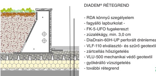 RDA műanyag szegélyelem beépítve zöldtető rétegrendjében, vízszigetelő réteggel
