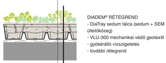 Rétegrajz a Diadem DiaTray varjúháj tálca rendszer felépítéséről